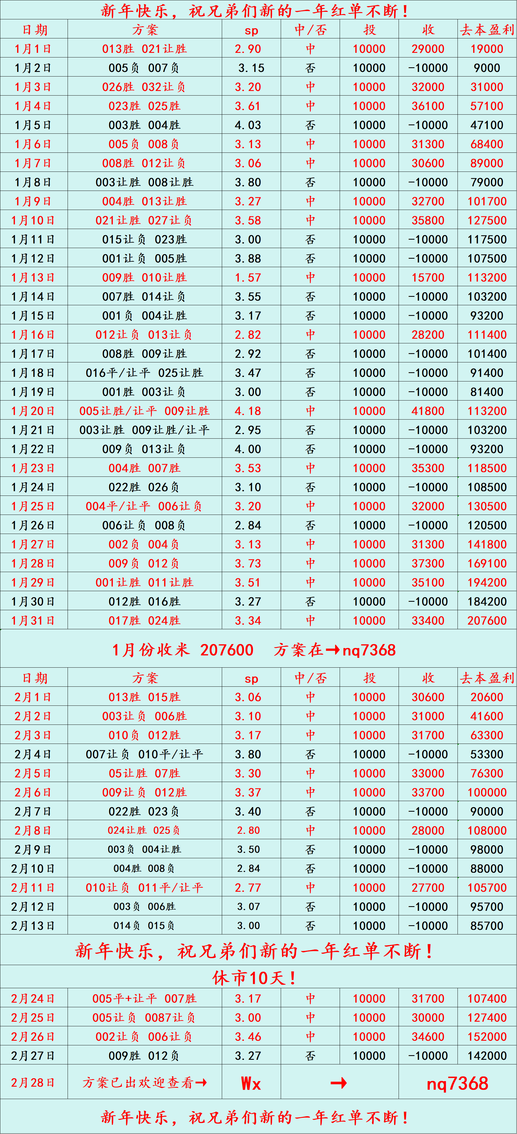 皇冠体育app-周六023 西甲 马洛卡VS皇家社会：比分预测